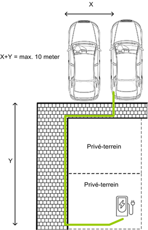 parkeren naast de woning