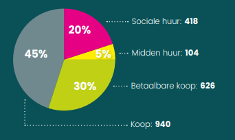 maasterras wonen